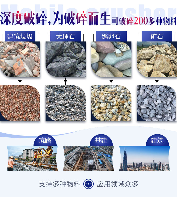 面對(duì)各種石料各種需求，建筑石子破碎機(jī)配置不同