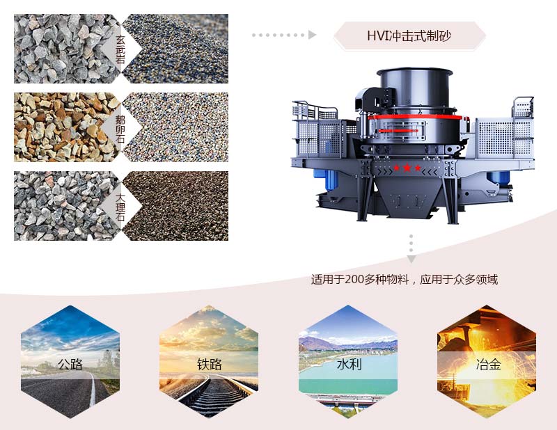 HVI沖擊式制砂、整形機應(yīng)用