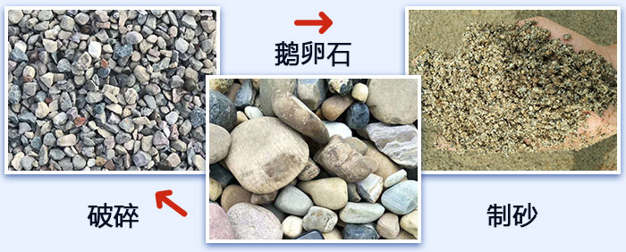 鵝卵石破碎、制砂圖