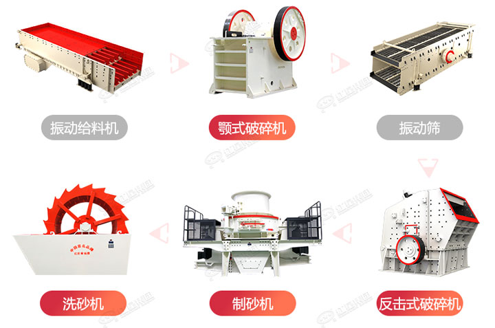 制砂生產(chǎn)流程圖，廠家可在線(xiàn)設(shè)計(jì)搭配生產(chǎn)線(xiàn)