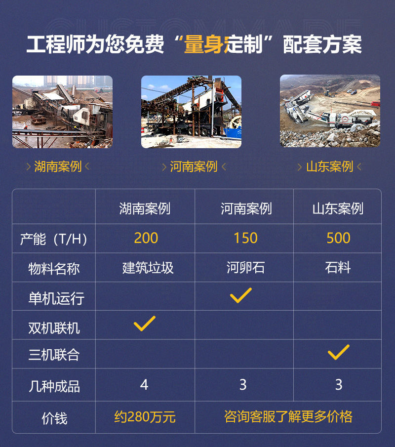 客戶案例遍及160多萬個國家和地區(qū)，可就近參觀