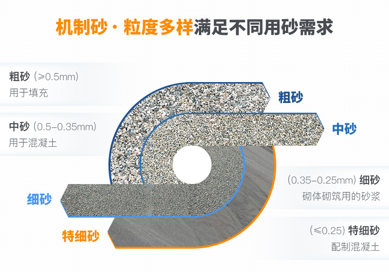 機(jī)制砂粒度多樣性，滿足不同需求